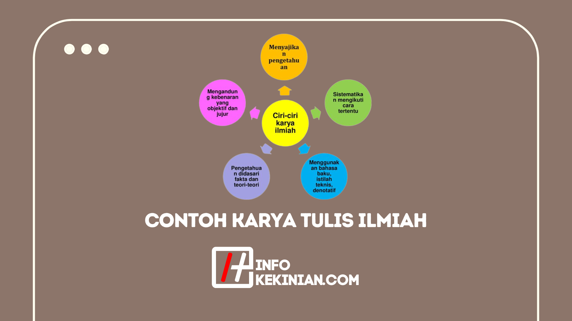 Contoh Karya Tulis Ilmiah Yang Baik Dan Benar