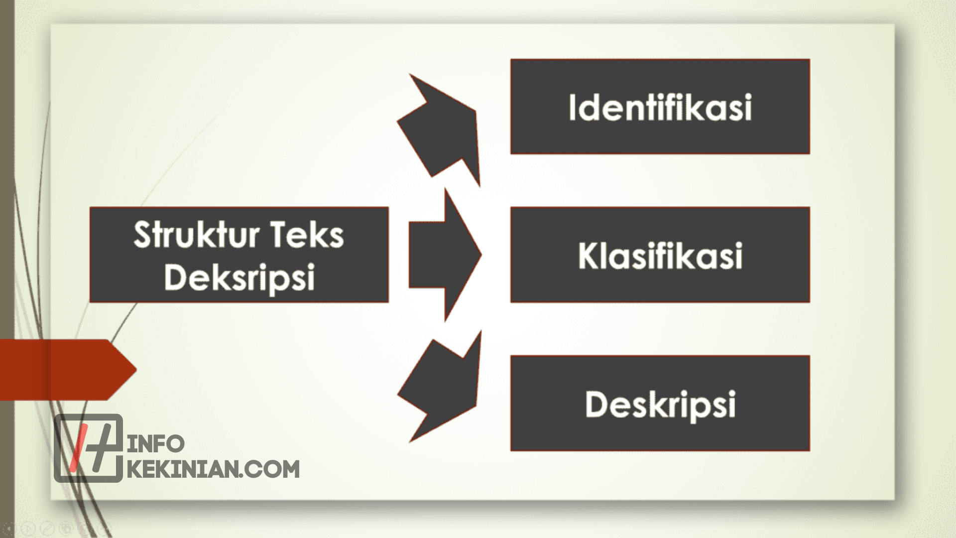Struktur Teks Deskripsi