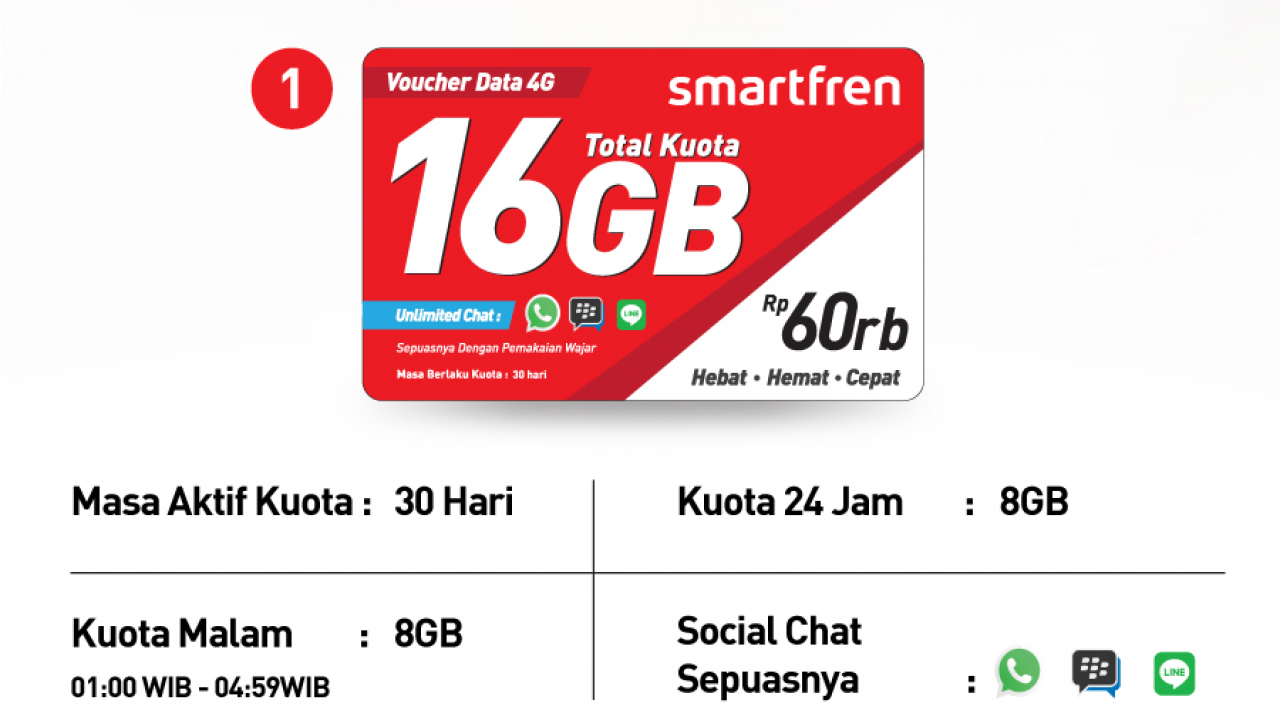 4 Cara Cek Kuota Internet Smartfren 4g Gsm Terbaru 2018 Infokekinian Com