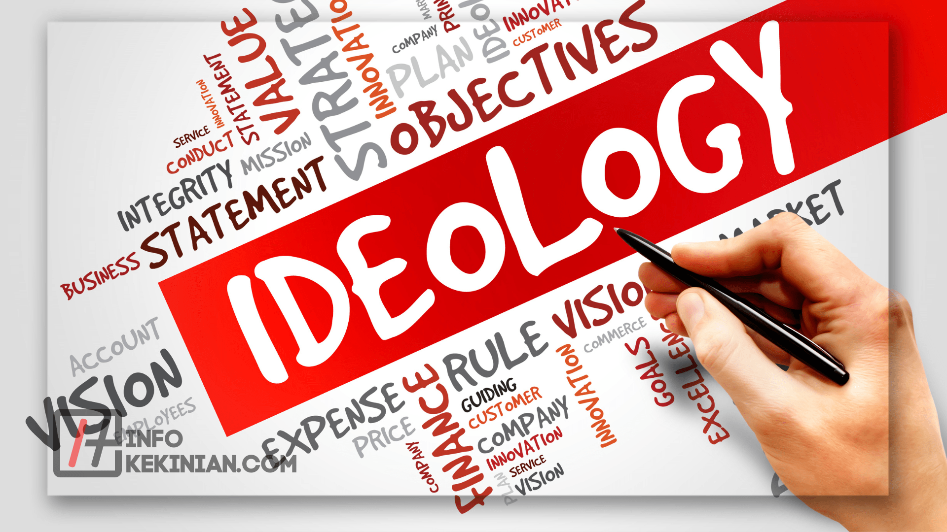 Pengertian dari Ideologi