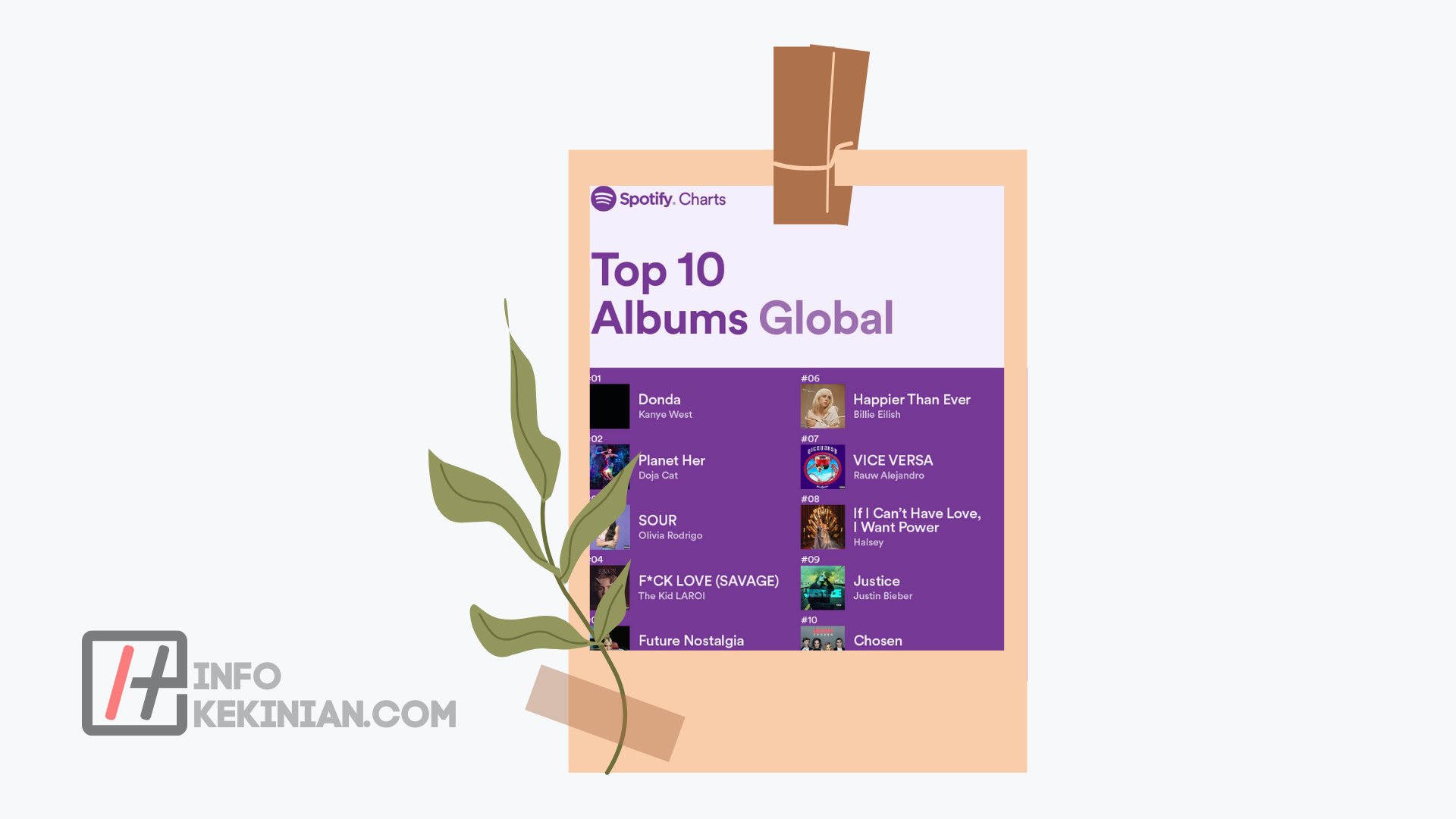 Membuat Musik Favoritmu di Spotify Chart atau Receiptify, Berikut adalah Caranya!