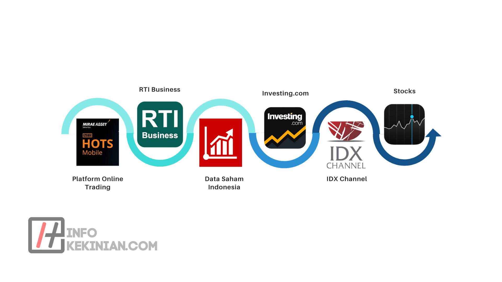 Terbaik Dan Terpercaya! Ini Aplikasi Trading Terbaik Untuk Pemula