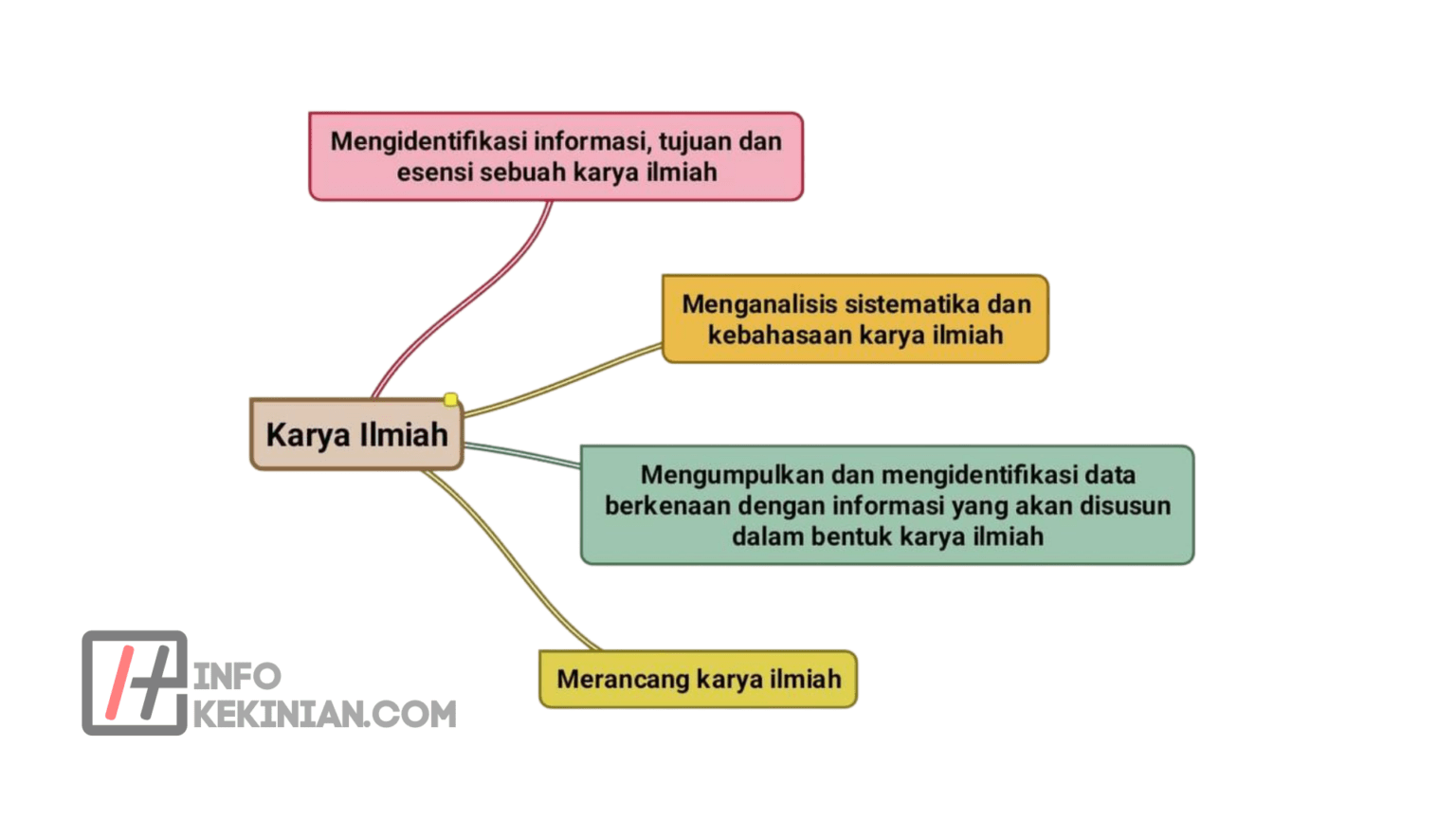 Contoh Karya Tulis Ilmiah Yang Baik Dan Benar