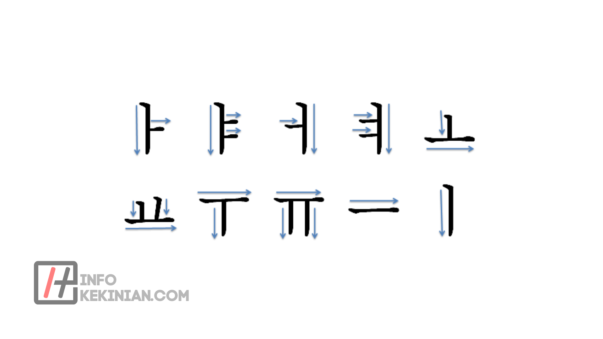 Pelajari Huruf Hangul dan Cara Menulis