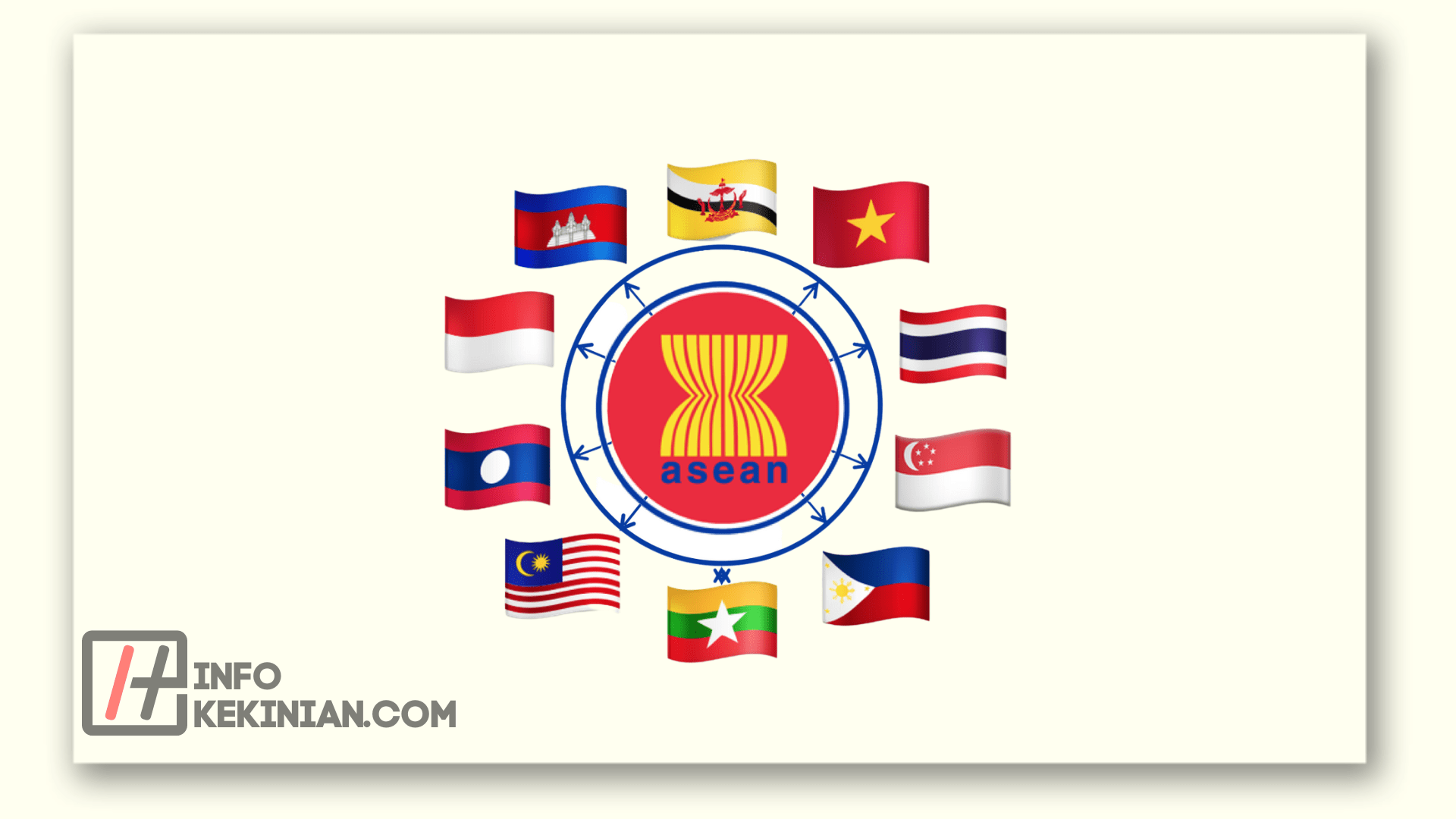 Negara-Negara ASEAN