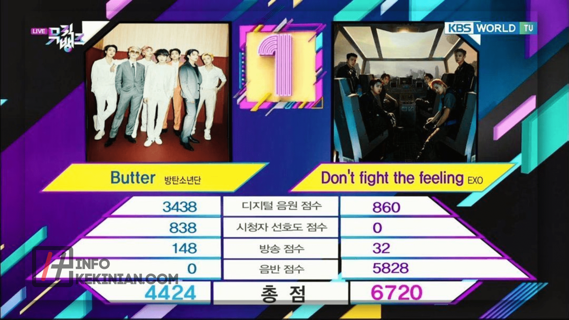 Cara Vote Idol Kpop di Music Bank