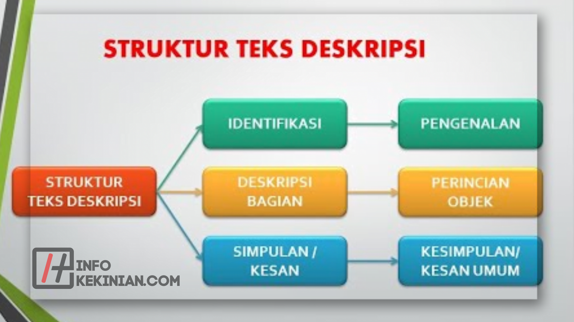 5 Struktur Dari Teks Deskripsi Yang Mudah Dipahami