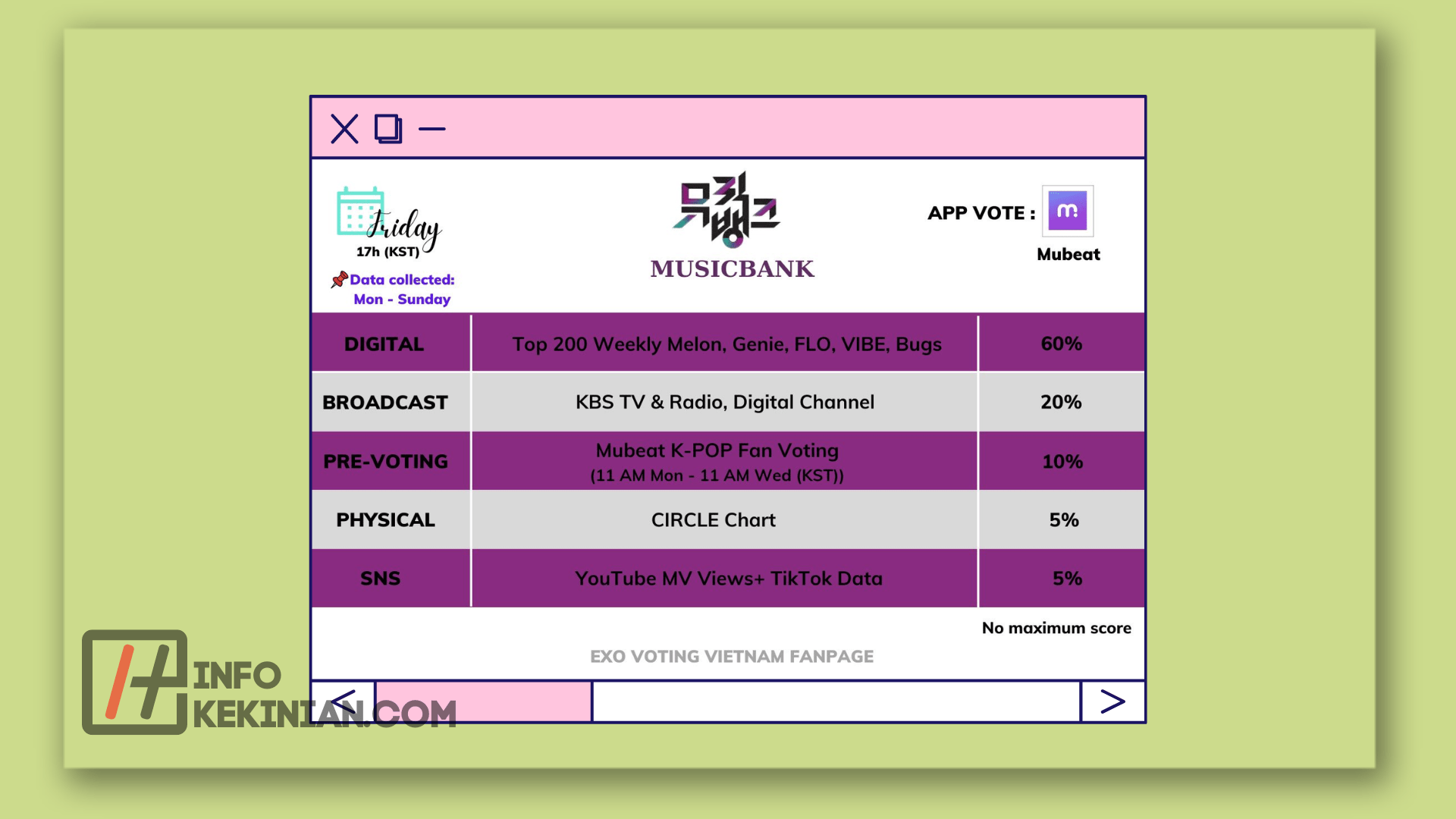 Kriteria Penilaian Music Bank