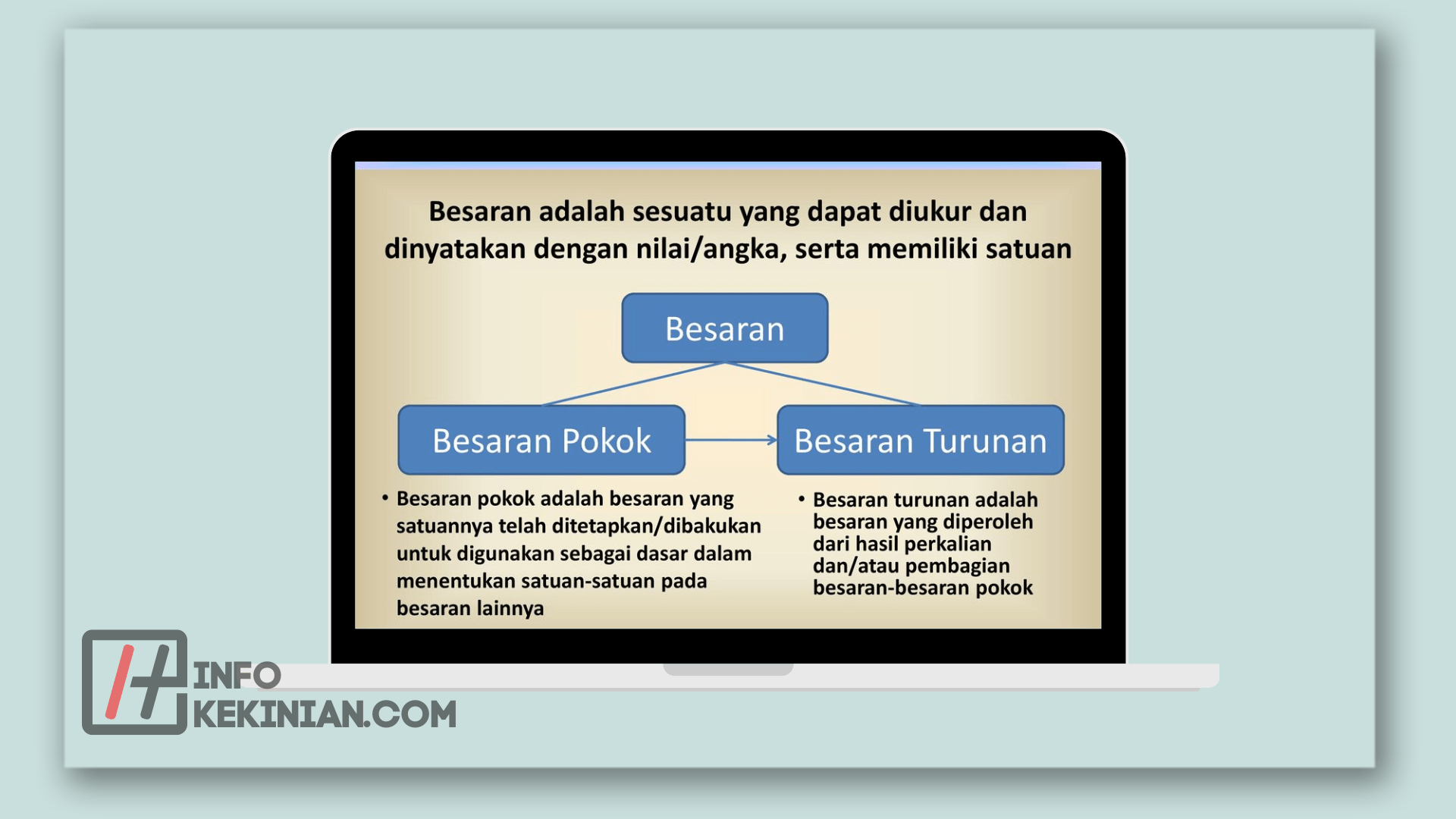 Perbedaan Besaran Pokok dan Besaran Turunan