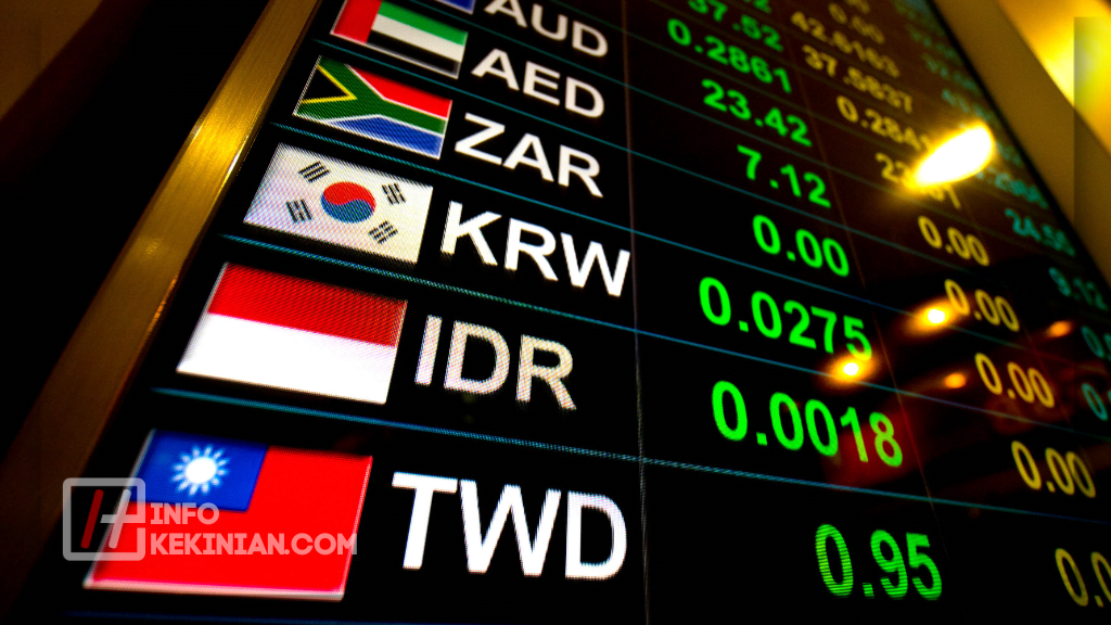 Apa itu Kurs Tengah BI