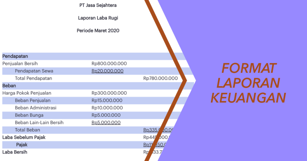 Format Laporan Keuangan