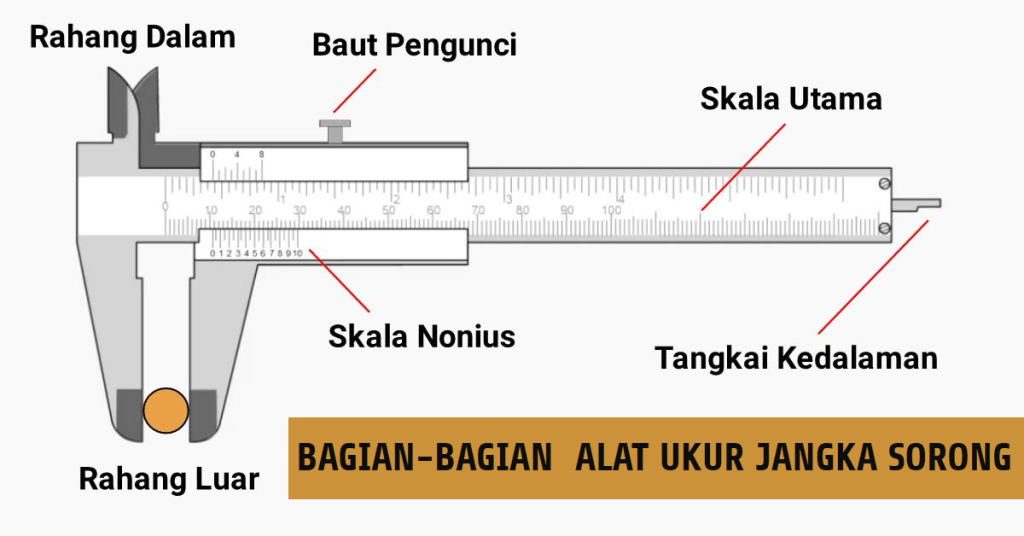 Bagian-Bagian  Alat Ukur Jangka Sorong
