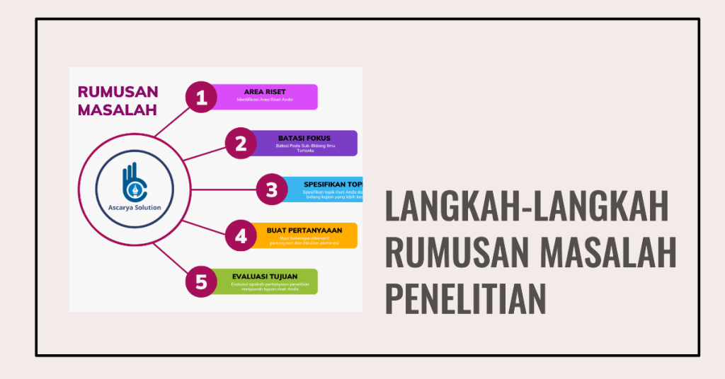 5 Contoh Rumusan Masalah Penelitian 2 Langkah-langkah Rumusan Masalah Penelitian