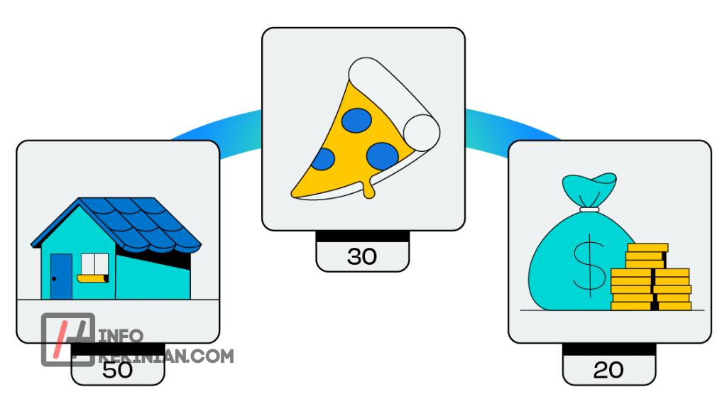 Penerapan Metode 50 30 20 dalam Mengelola Keuangan Pribadi 1 Apa Itu Metode 50 30 20