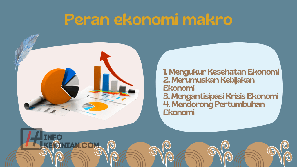 Peran ekonomi makro