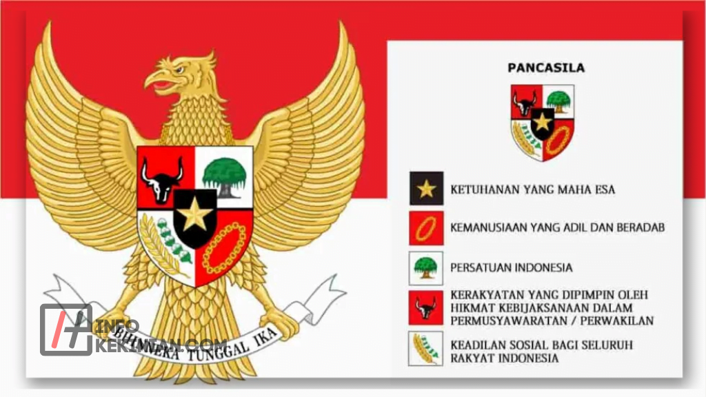 Rumusan Pancasila dalam Pembukaan UUD 1945