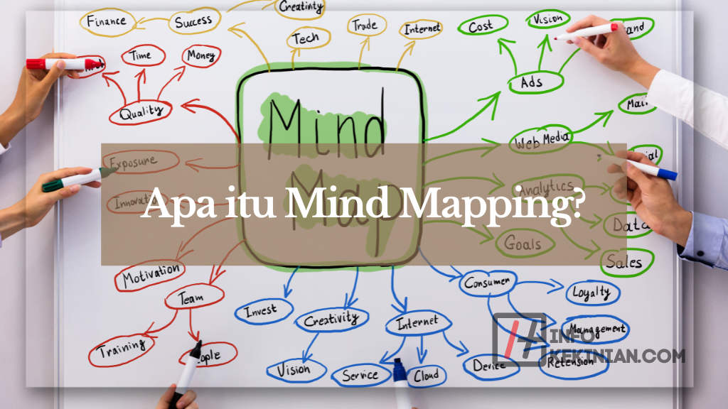 Apa itu Mind Mapping