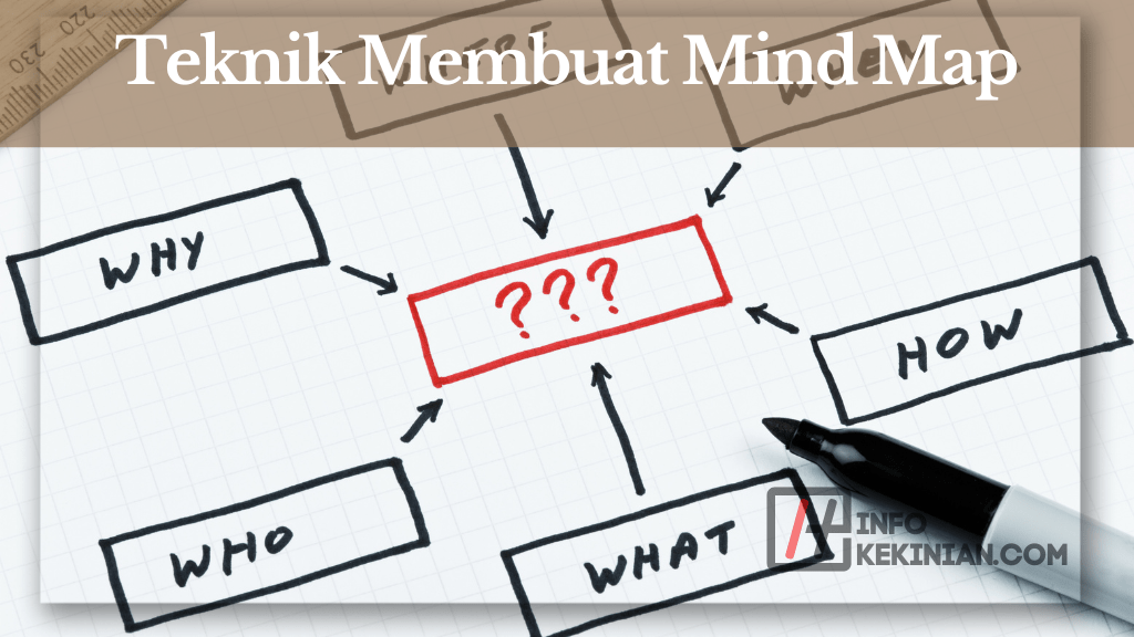 Teknik Membuat Mind Map