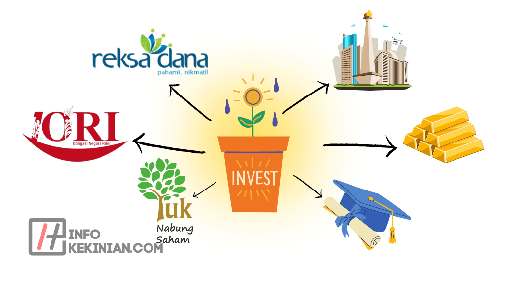 Jenis-Jenis Investasi Jangka Panjang