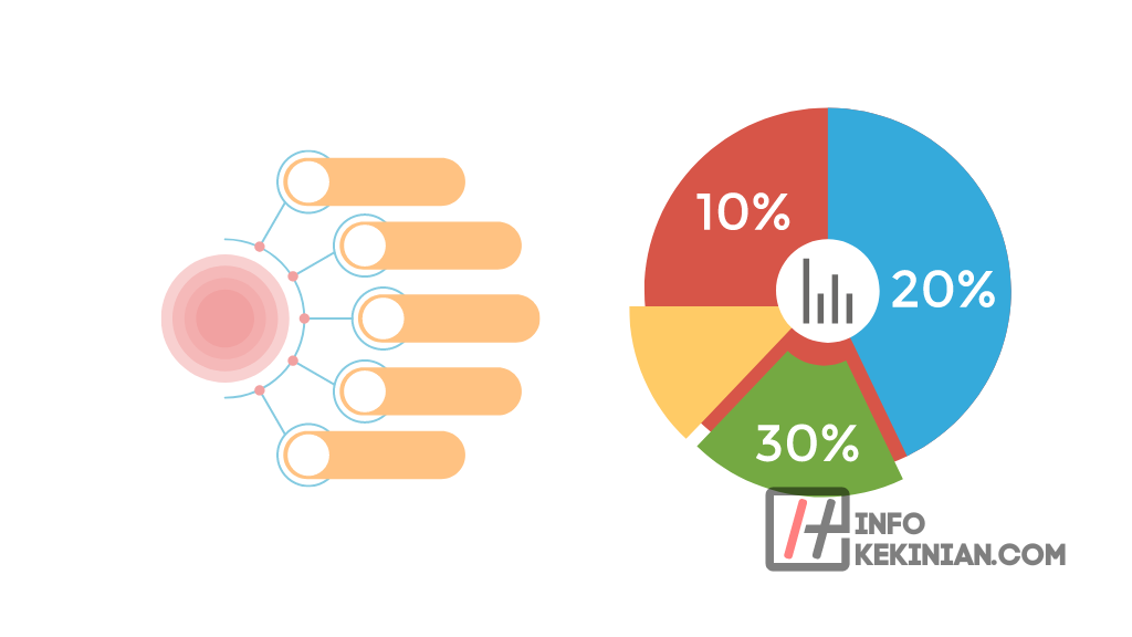 Tips Meningkatkan Pemahaman dan Pengetahuan