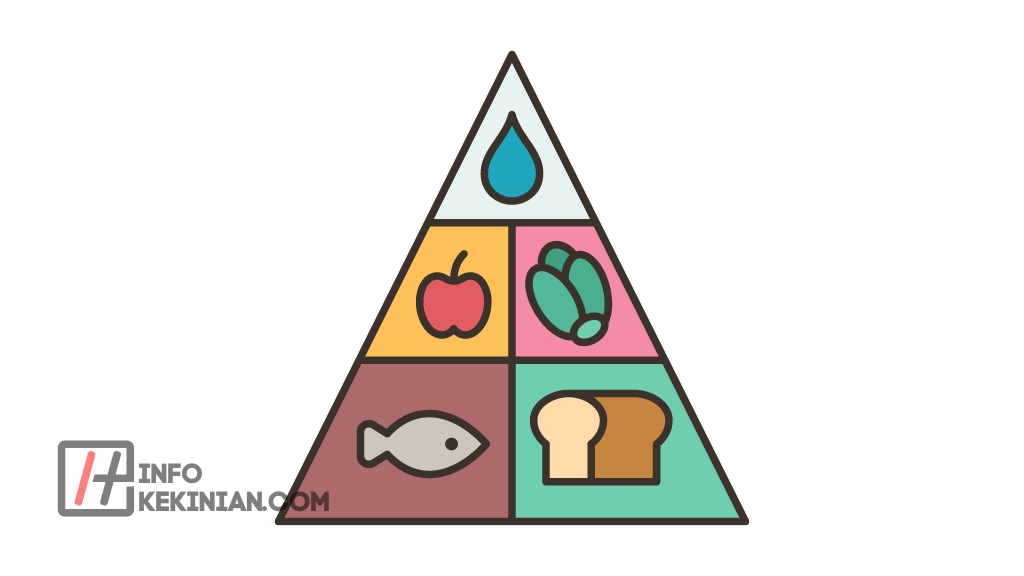 Tips-Tips Tambahan untuk Mengurangi Bau Kentut