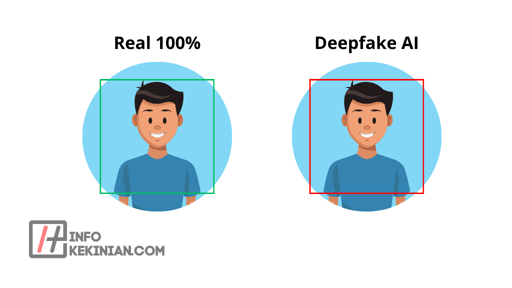 Apa itu Deepfake AI